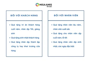 hạch toán quà tặng khách hàng