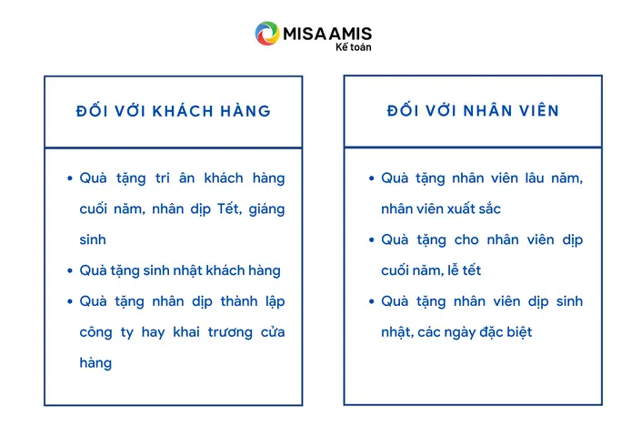 hạch toán quà tặng khách hàng