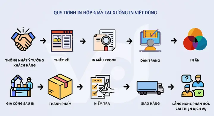 In hộp giấy quà tặng: Hướng dẫn chi tiết để nâng tầm món quà