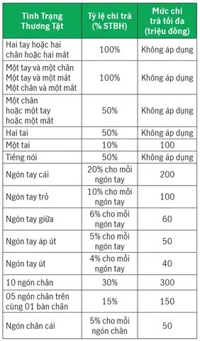 món quà tương lai manulife