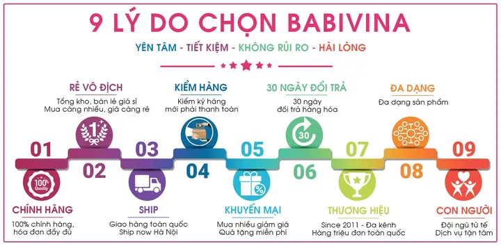 Mua Sữa Pediasure Tặng Quà: Cách Tìm Khuyến Mãi Hấp Dẫn Mua Sữa Pediasure Tặng Quà: Cách Tìm Khuyến Mãi Hấp Dẫn