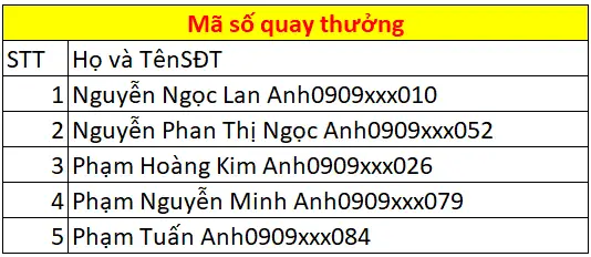 Hướng dẫn mua sữa Similac kèm quà tặng: Những điều cần biết Hướng dẫn mua sữa Similac kèm quà tặng: Những điều cần biết