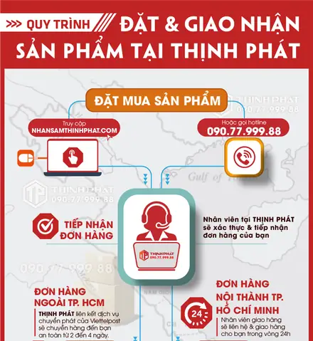 Nên Mua Quà Gì Tặng Thầy Cô Giáo? Gợi Ý Quà Tặng Ý Nghĩa