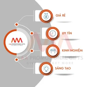 Đánh Giá Chi Tiết Dịch Vụ Nhận Làm Quà Tặng Theo Yêu Cầu
