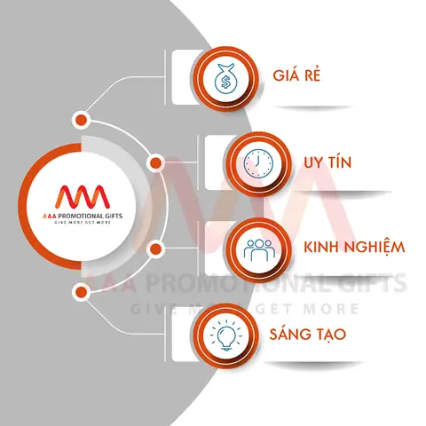 Đánh Giá Chi Tiết Dịch Vụ Nhận Làm Quà Tặng Theo Yêu Cầu
