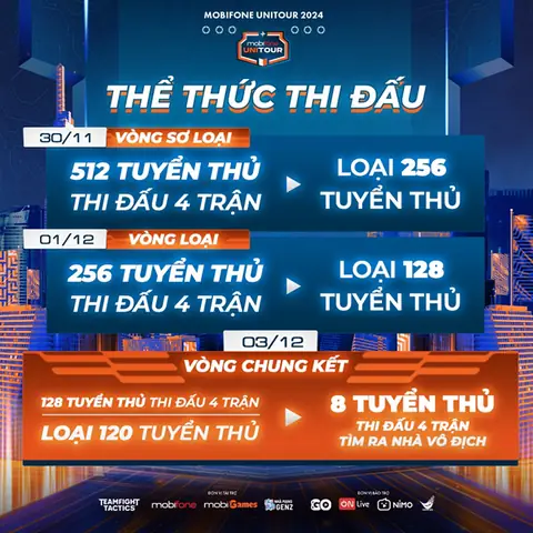 Quà Đấu Trường Chân Lý: Giải Thưởng Hấp Dẫn Từ Các Giải Đấu Esports