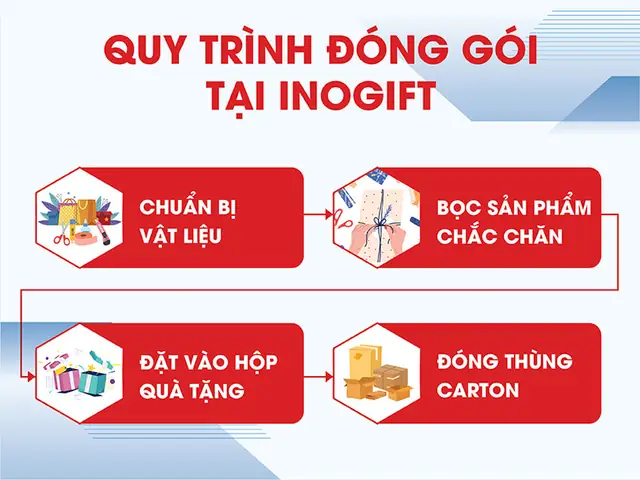 Gợi ý chọn quà lưu niệm đại hội ý nghĩa, tạo dấu ấn sâu sắc