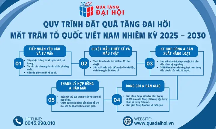 Quà tặng Đại hội Mặt trận Tổ quốc: Hướng dẫn chi tiết & gợi ý phù hợp