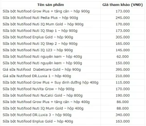 Quà tặng sữa Nutifood 2020: Tổng quan và điểm nhấn
