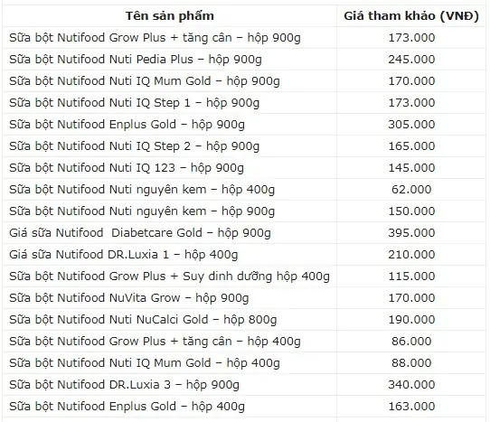 Quà tặng sữa Nutifood 2020: Tổng quan và điểm nhấn