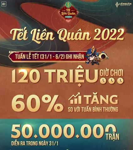 Hướng Dẫn Chi Tiết Sự Kiện Nhận Quà Tết Liên Quân