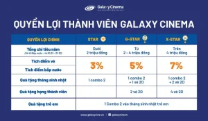 Tích Điểm Đổi Quà Galaxy: Hướng Dẫn Chi Tiết Và Lợi Ích