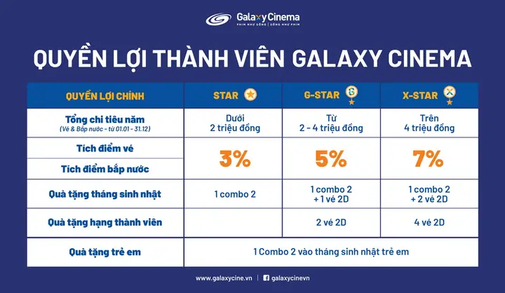 Tích Điểm Đổi Quà Galaxy: Hướng Dẫn Chi Tiết Và Lợi Ích