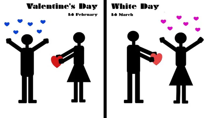 Valentine Nam Hay Nữ Tặng Quà? Tìm Hiểu Phong Tục Lễ Tình Yêu