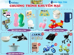 Xe Ô Tô Điện Quà Tặng Từ Sữa Nutifood Có Gì Đặc Biệt?